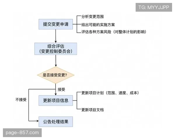 敏捷开发方法应用于营销活动策划 通过小步快跑与迭代优化出品质量